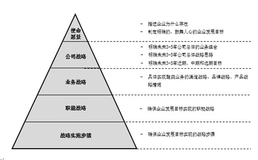 福建某鞋业集团企业管理咨询方案 聚焦多维度提升，助力品牌升级与可持续发展